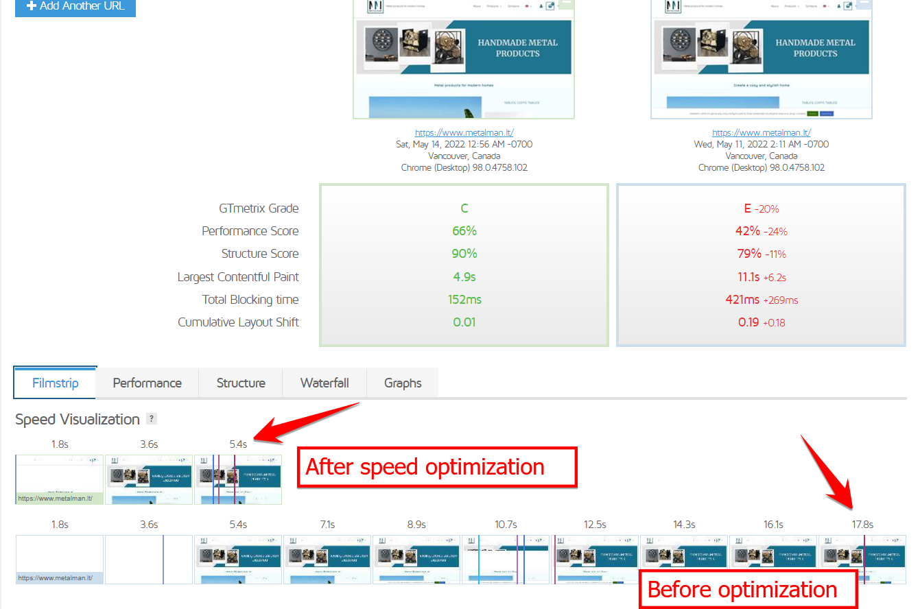 website speed optimization reports