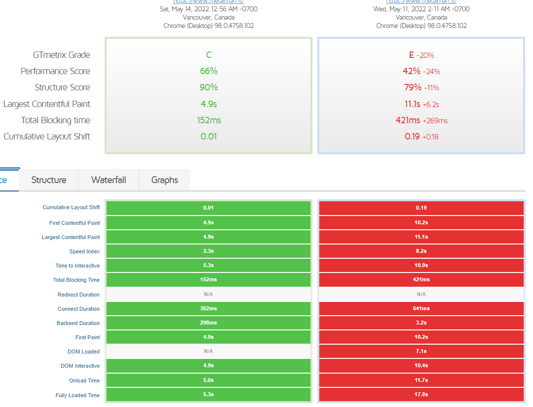 website speed optimization reports