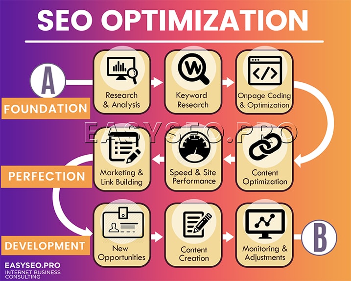 seo optimization inforgraphics 9 steps