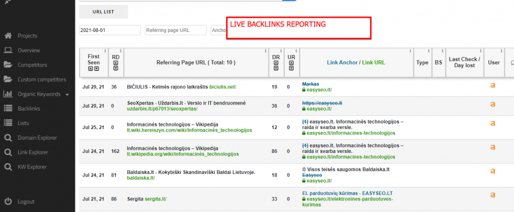 Lithuanian backlinks reporting
