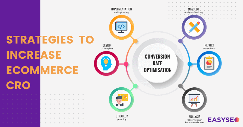 strategies to increase CRO