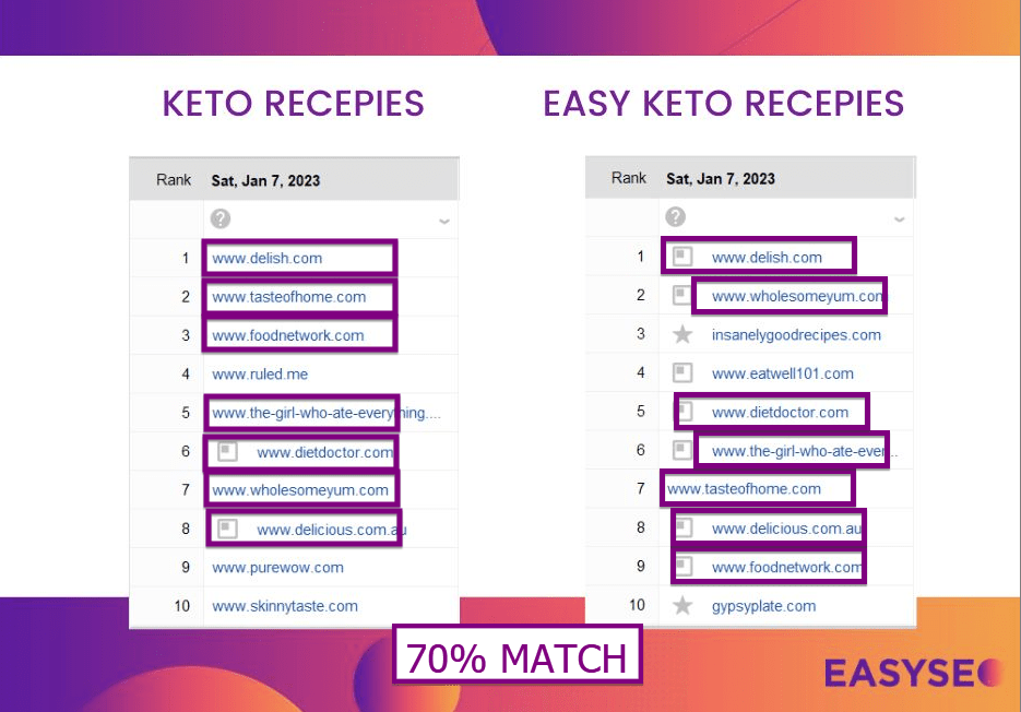  keto diet serp