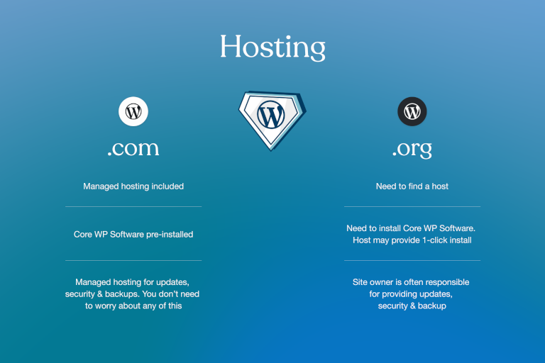 wordpress com vs org hosting
