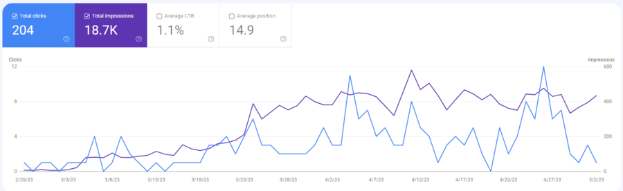 painting SEO results