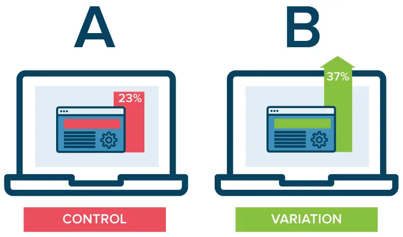 What Is the Role of A/B Testing in Enhancing Facebook Ad Strategies?