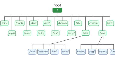 Understanding Unix File System Hierarchy